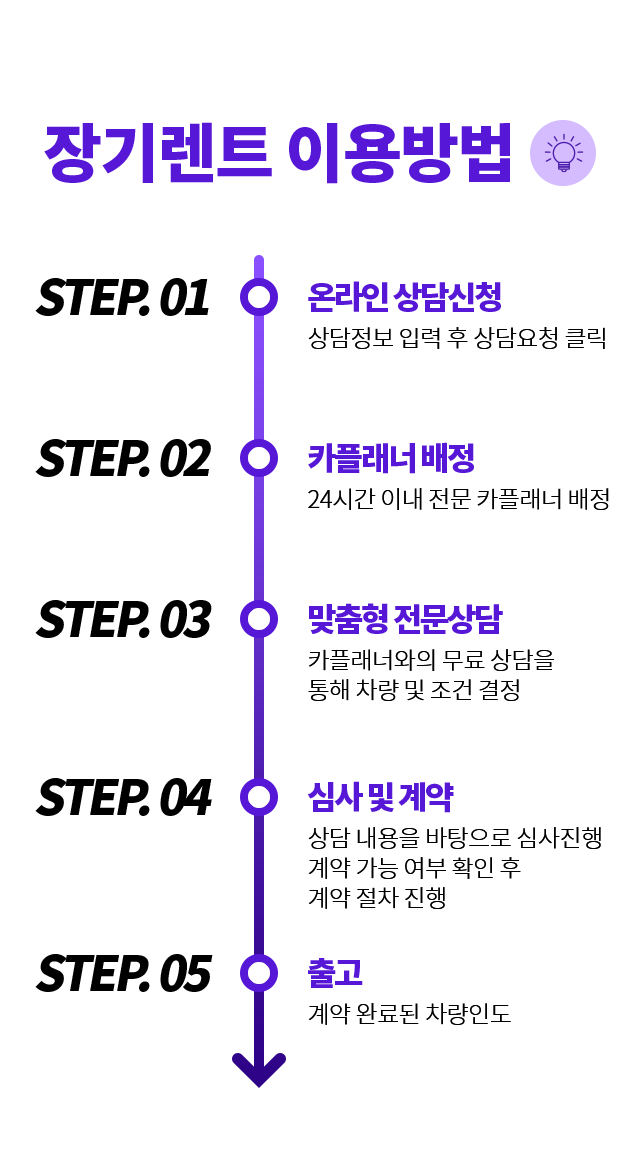 장기렌트 이용방법